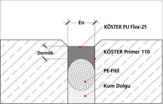 Köster PU Flex-25  GRİ